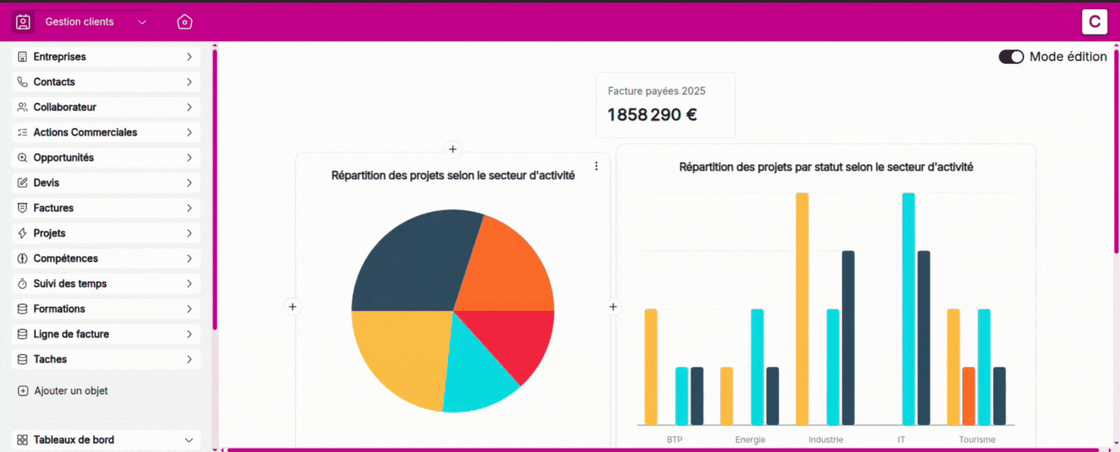 Vue du tableau de bord terminé