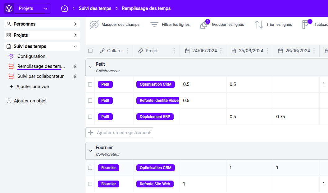 Gestion de projets. Vue de la répartitation du temps passé sur des projets pour chaque collaborateur