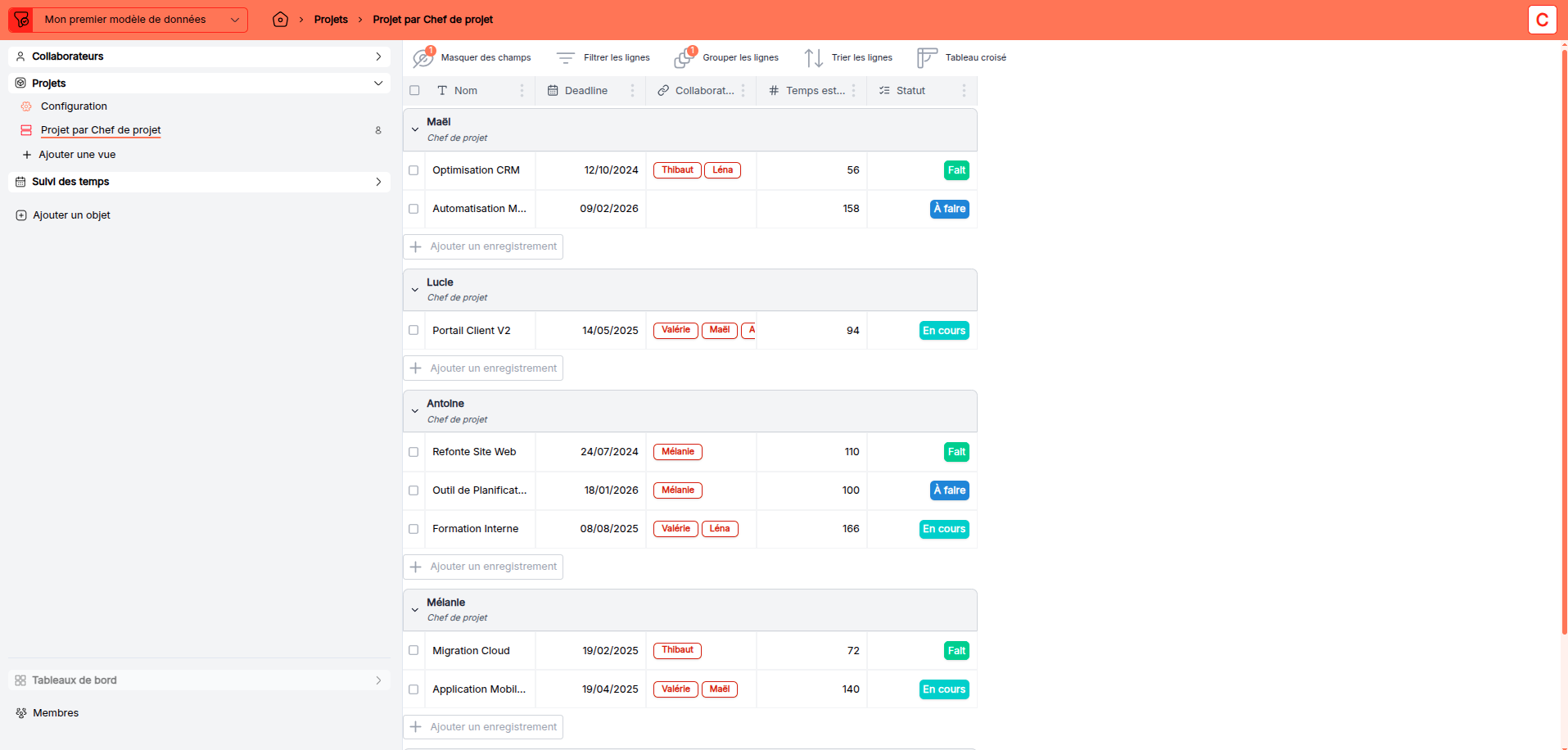 Vue des projets par chef de projet
